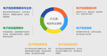 直尚電競 打造官方授權培訓新標桿，以產品為核心布局學歷教育與技能服務